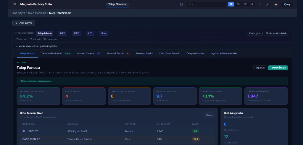 talep-tahminleme mod?l ekran g?r?nt?s?